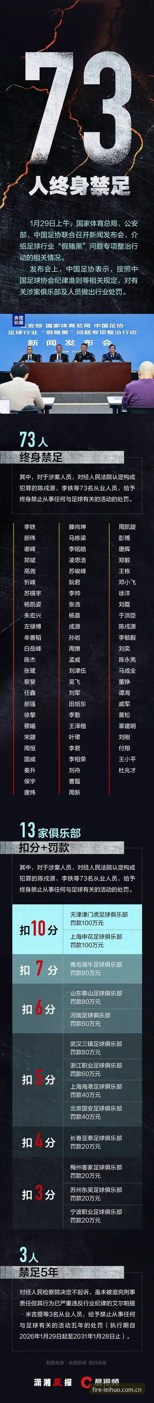 足协第三批禁足名单发布 vs 雷火电竞平台赛事分析：行业整顿与观赛体验的双重对比